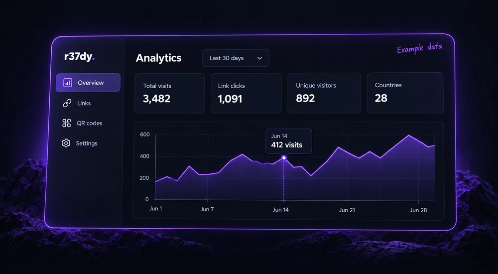 Illustrative analytics dashboard showing visits and link clicks. These are example figures, not live site statistics.